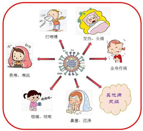 幼儿秋季卫生保健常识有哪些要点？-图1