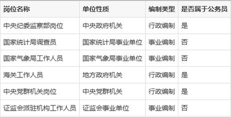 国考公务员是什么？如何报考？-图2