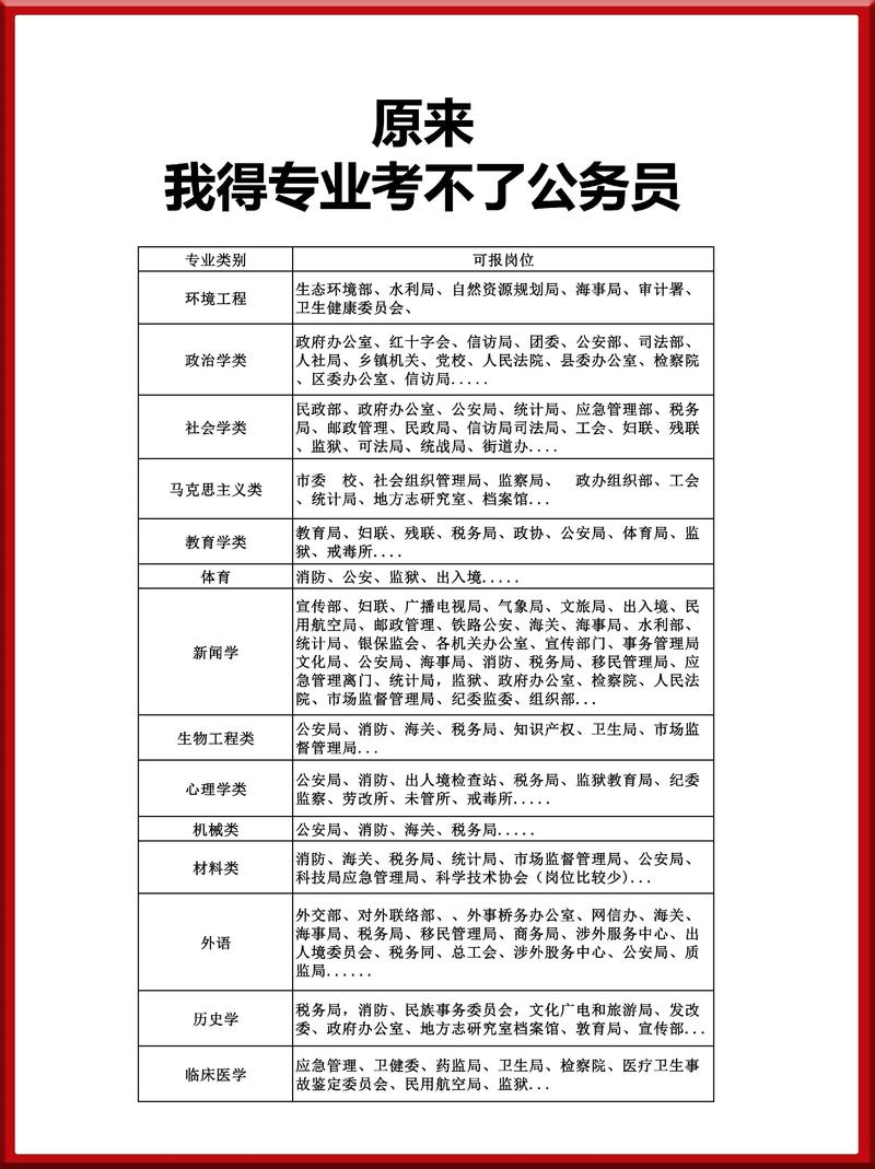 国考与省考，哪个上岸更容易？-图3