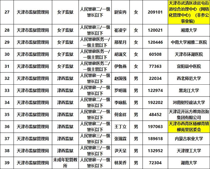 考狱警是国考还是省考?-图3 考狱警是国考还是省考?-图3