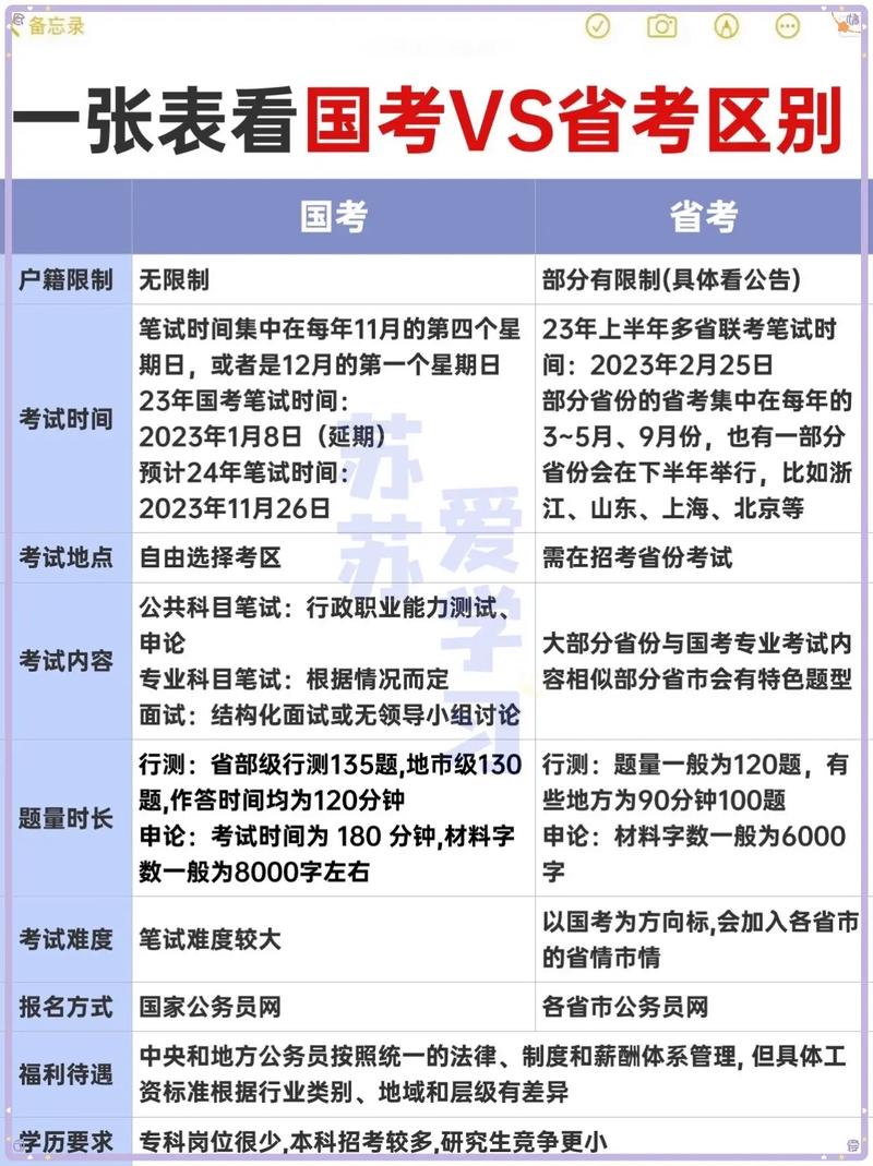 国考省考警察岗，该选哪个更合适？-图1