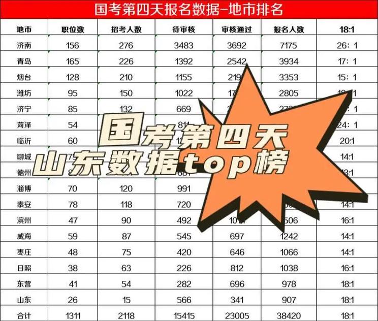 国考省考市考时间广州-图3