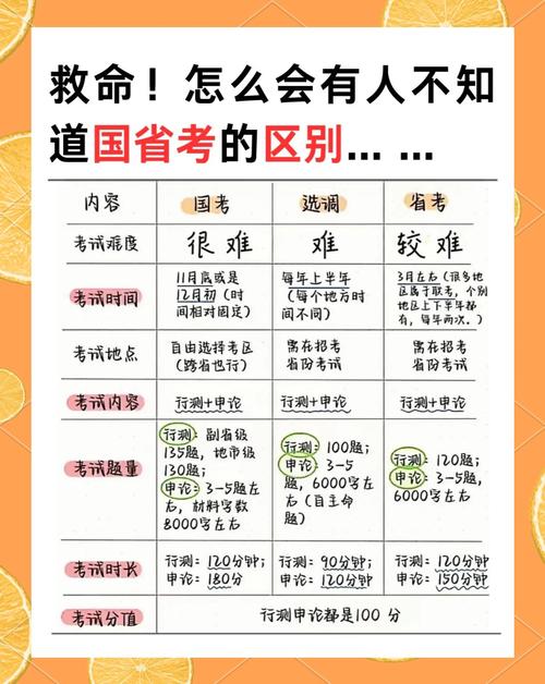 省考国考能同时报考吗？-图2