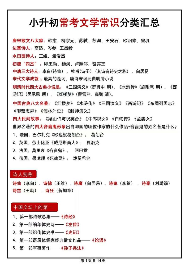 小升初常见文学常识-图3