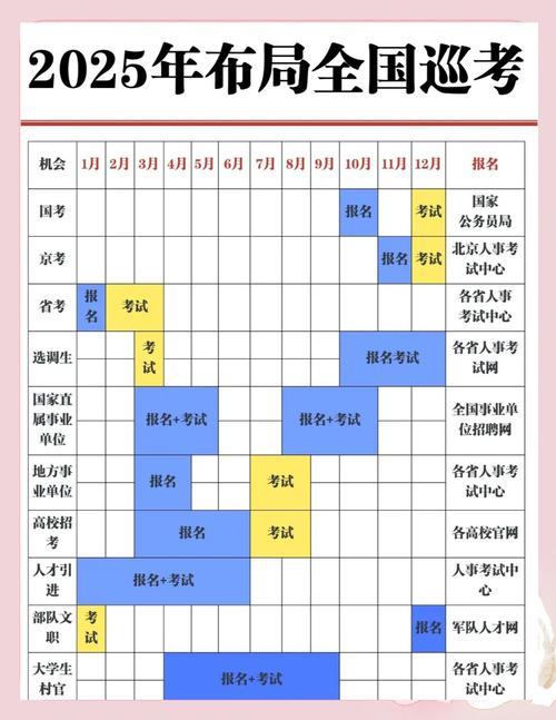 国考省考时间何时出？备考节奏怎么定？-图2