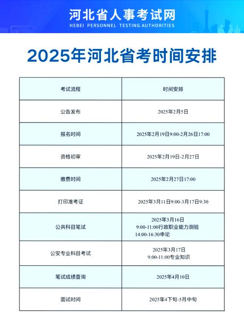 国考省考时间何时出？备考节奏怎么定？-图1