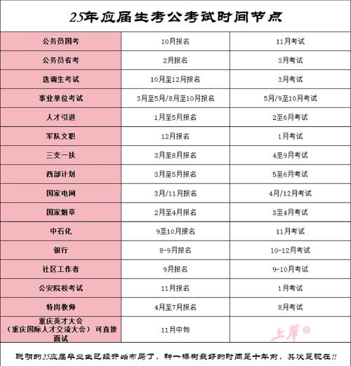 考公省考国考时间安排-图3 考公省考国考时间安排-图3