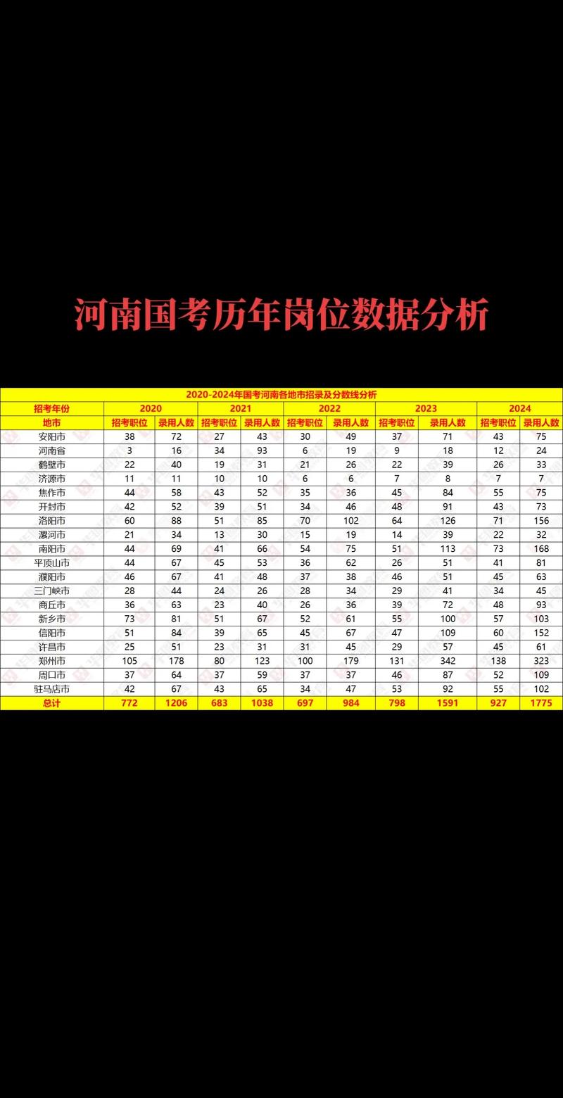 模考60分，国考真实水平能有多少？-图2