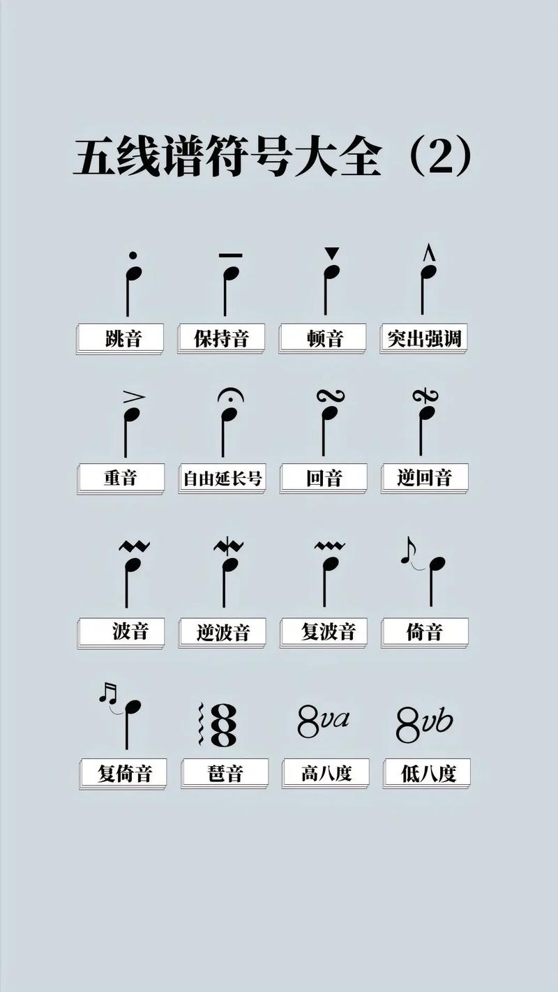 音乐常识 符号代表-图3