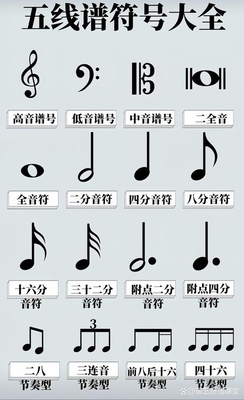 音乐常识 符号代表-图1