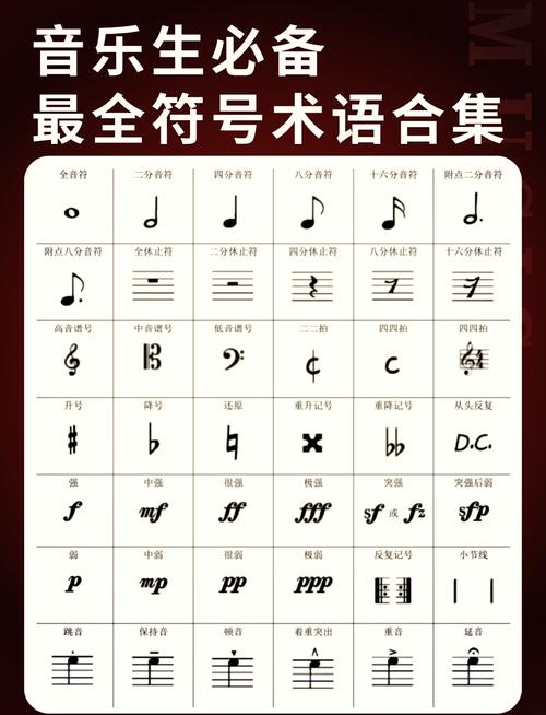 音乐常识 符号代表-图2