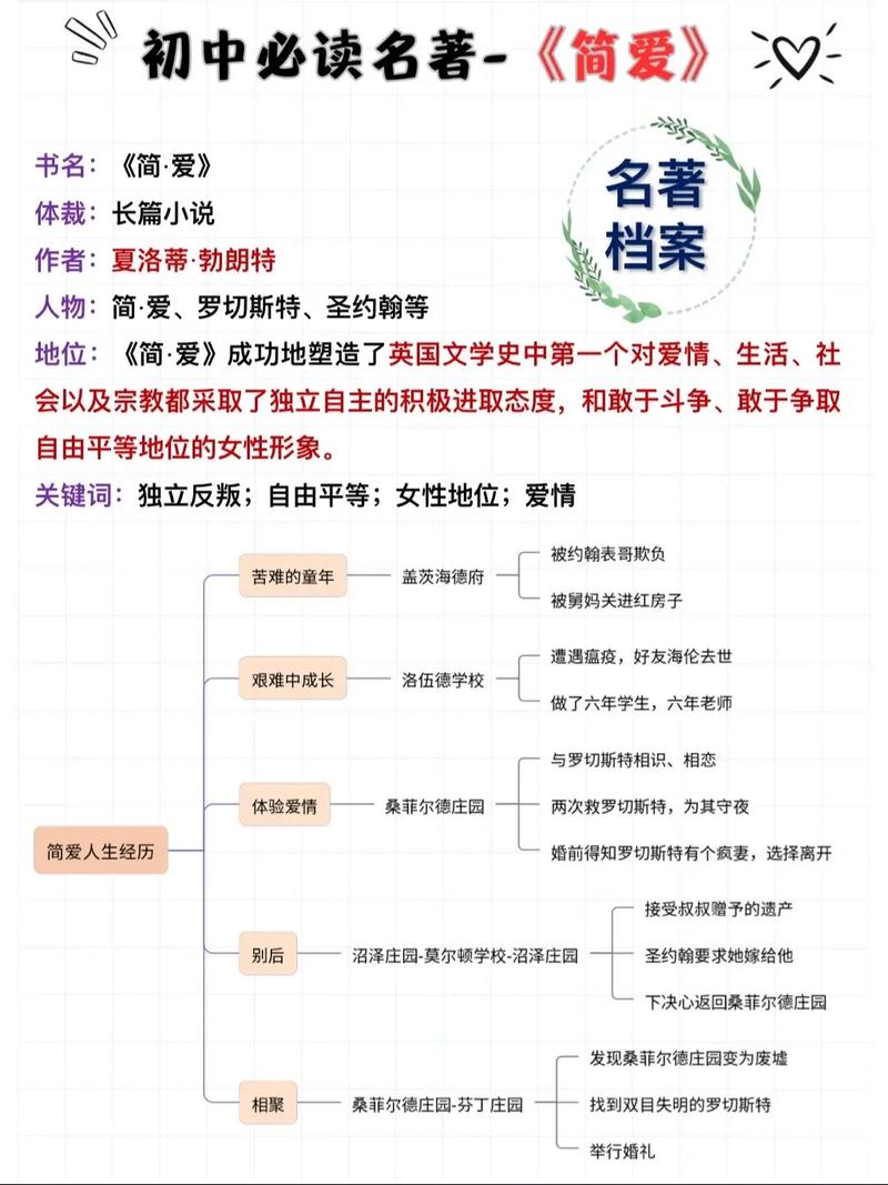文学常识025简爱-图2