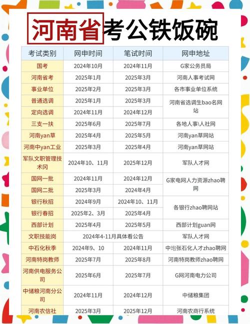 省考国考市考时间安排-图3