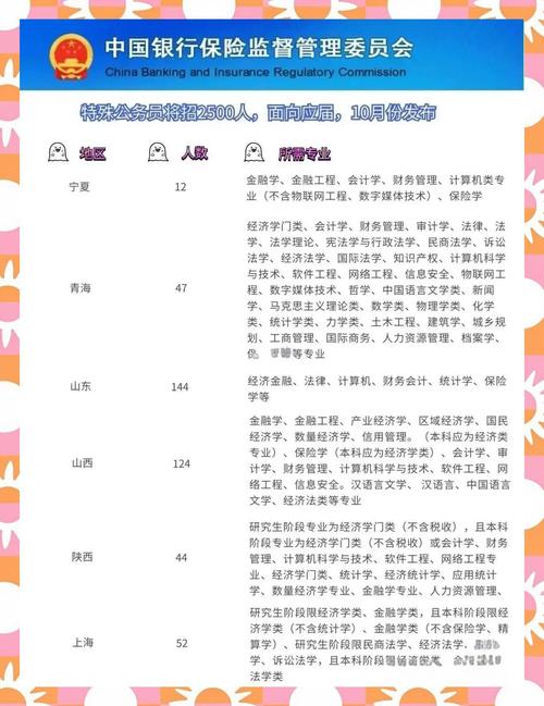 国考银监局考什么内容-图1