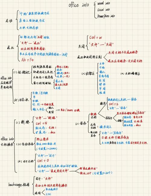 Word基础常识有哪些？-图1