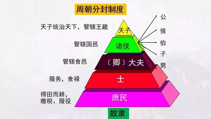 古代宗法制度的核心是什么？-图3