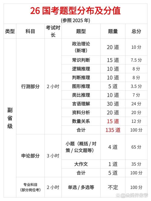 银监会国考到底要考几门科目?-图1 银监会国考到底要考几门科目?-图1
