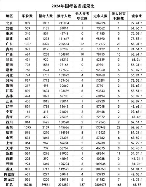 2026国考开考比例会是多少？-图3