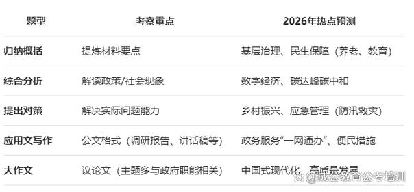 2026国考政策有哪些新变化？-图3