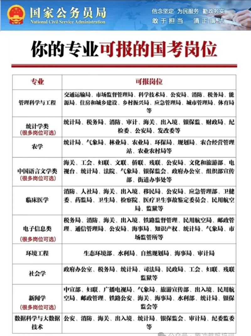 国考银监局专业考什么？-图3