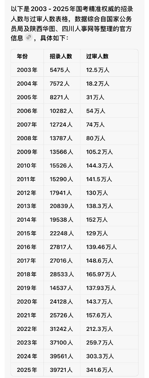 国考2026实考人数-图1