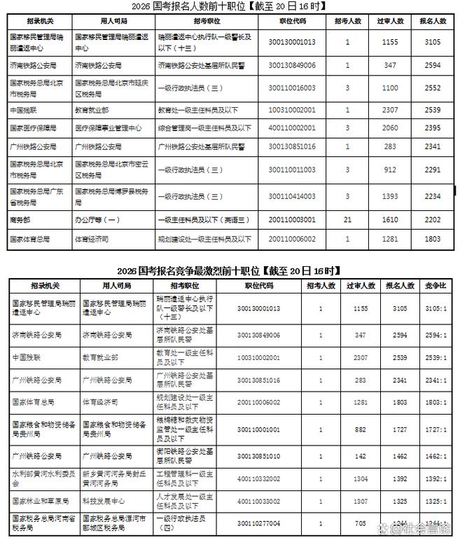 国考2026实考人数-图2