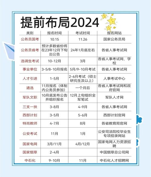2026国考省考报名-图1
