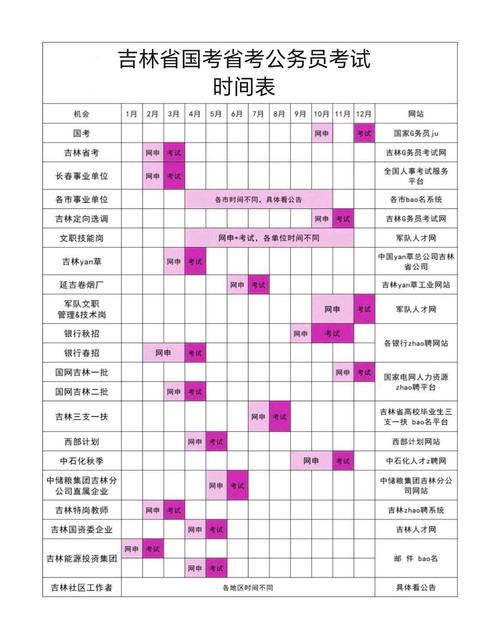 2026国考几点考完？考试时间安排是？-图3