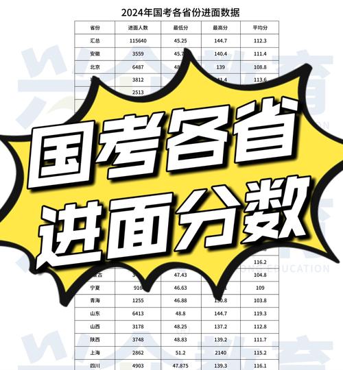 国考126省考130-图1