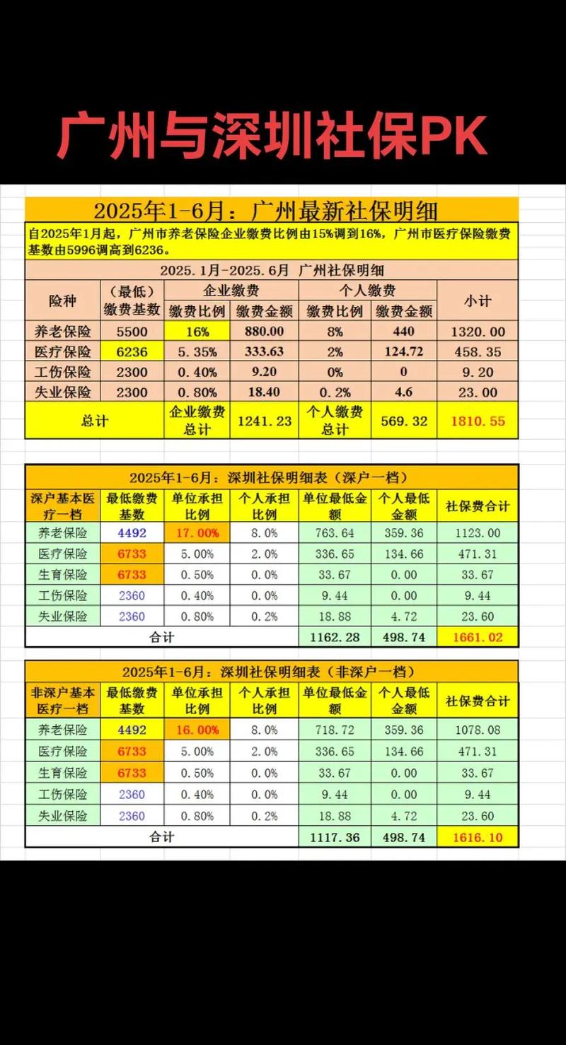 广州社保常识有哪些常见疑问?-图3 广州社保常识有哪些常见疑问?-图3