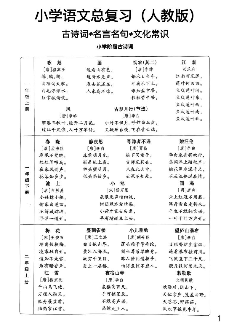 小升初语文常识考点有哪些？-图3