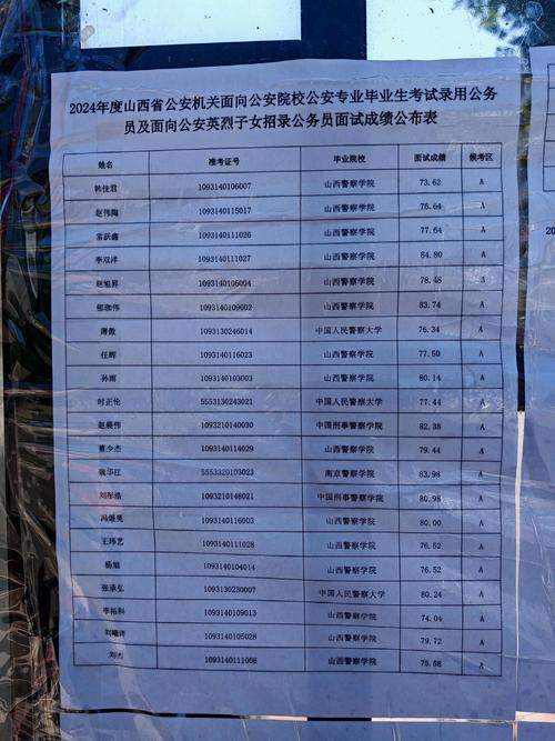 国考 省考 统招警察-图2