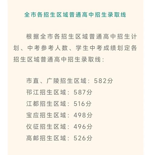 2026扬州国考省考-图1