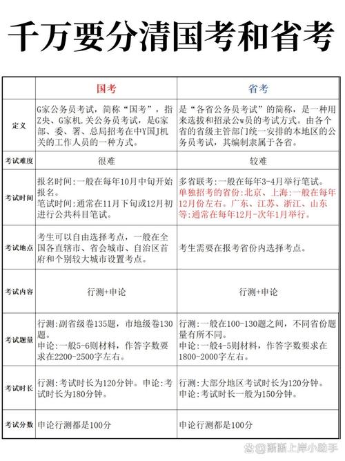 省考时间2026国考-图3
