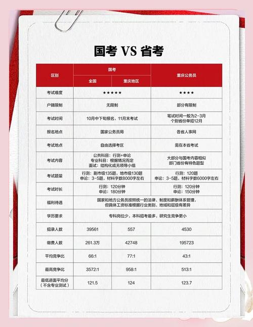 国考难考还是省考难考-图1