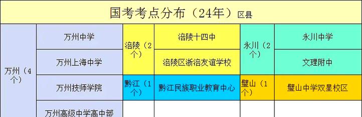重庆考公示考和国考的区别是什么？-图3