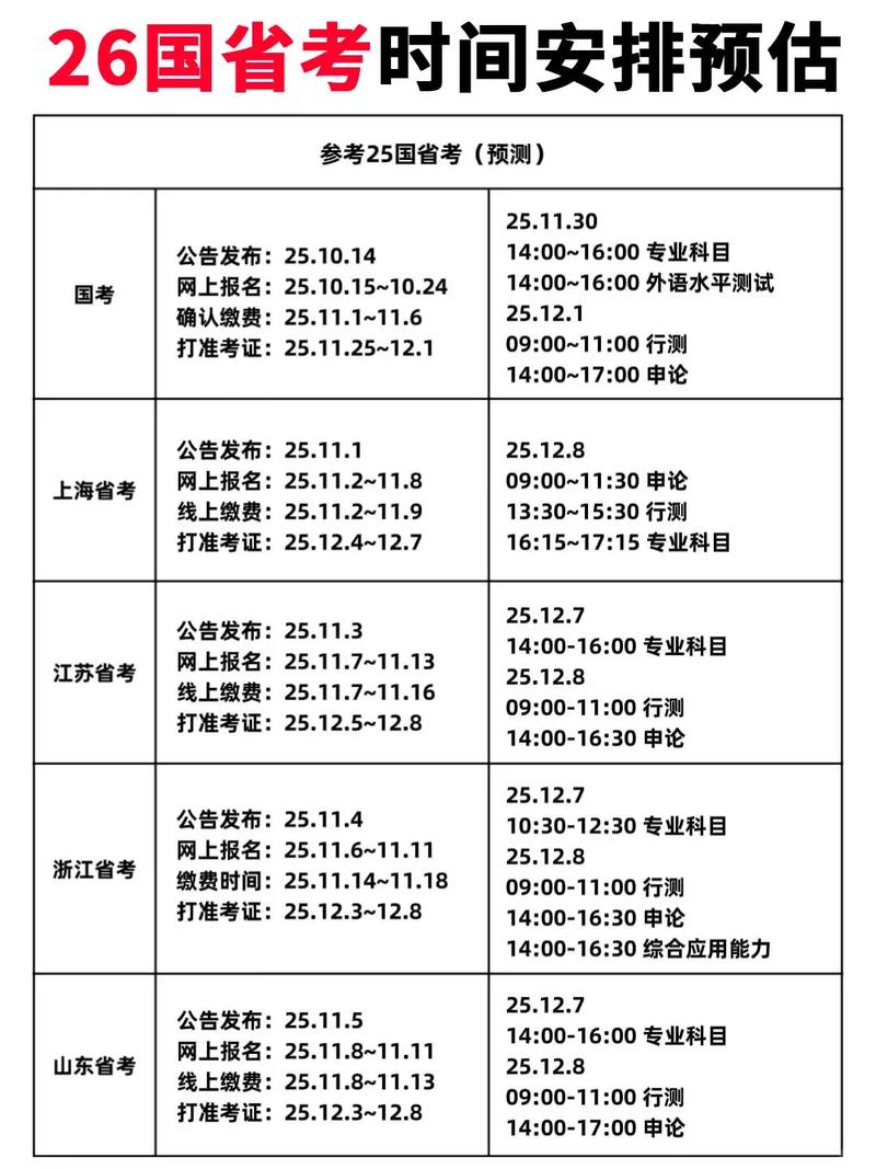国考 省考 市考时间-图2