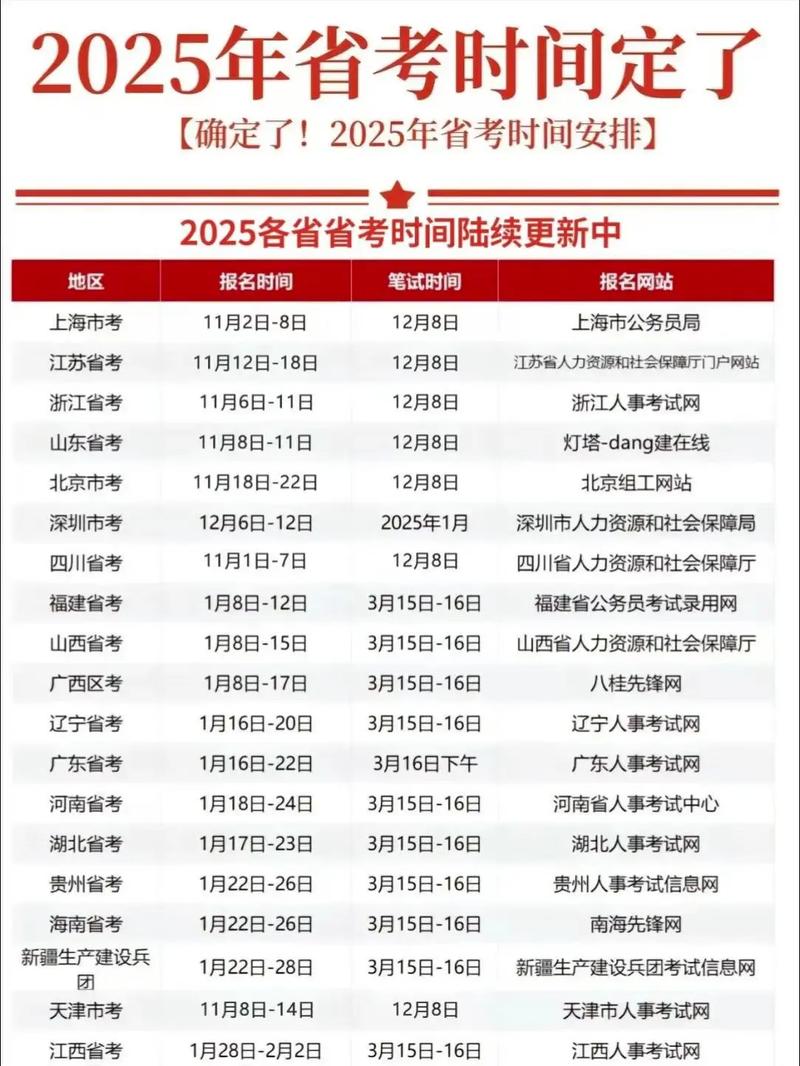 国考 省考 市考时间-图3