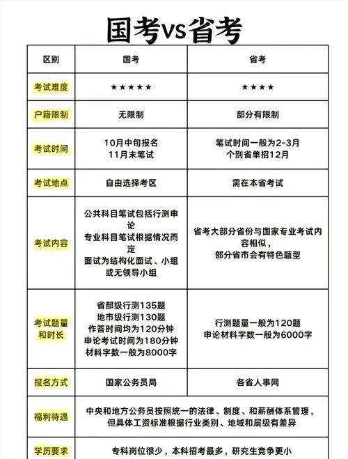 新疆考生国考省考怎么选？地域、岗位、发展差异大吗？-图2