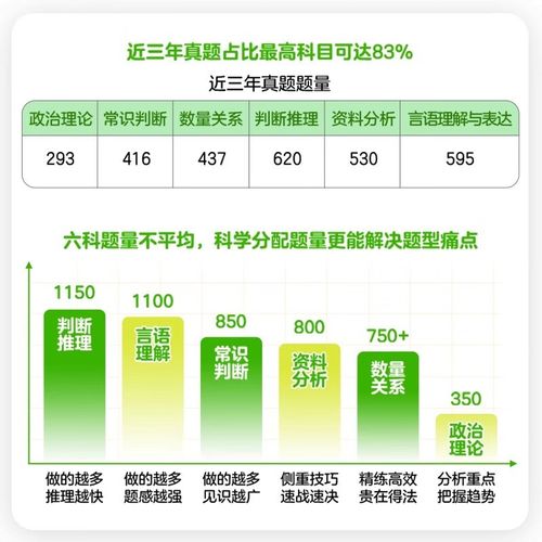 国考 省考 2026-图3