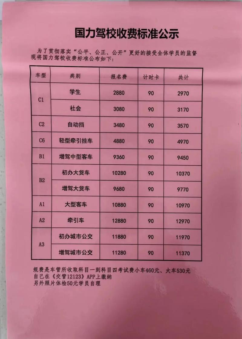 国考报名费用具体是多少？不同地区或岗位是否存在差异？-图3