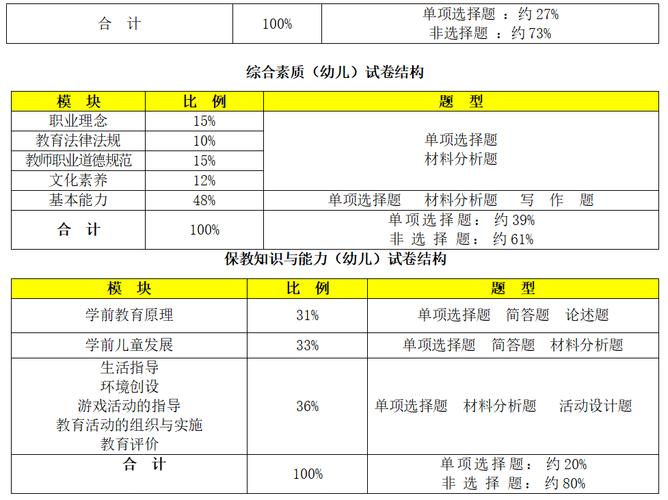 2026年教师资格证国考天津考区报考条件有哪些？-图2