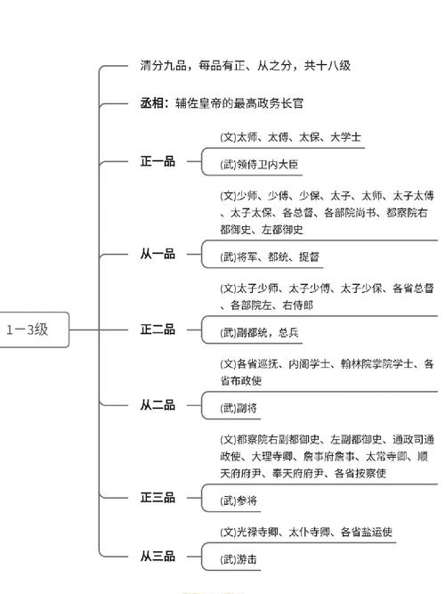 文化常识 关于官职-图3