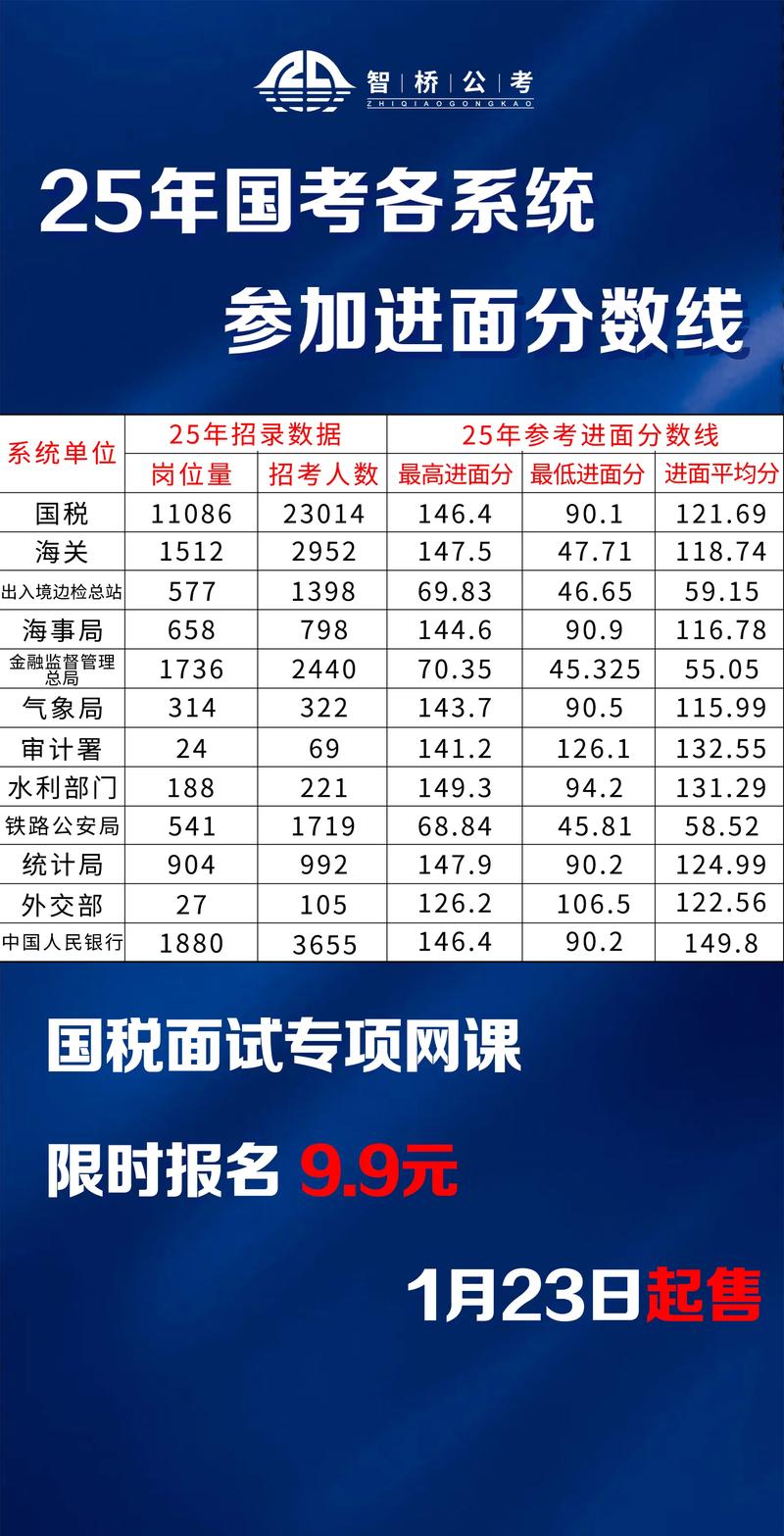 公务员国考录取分数线-图1