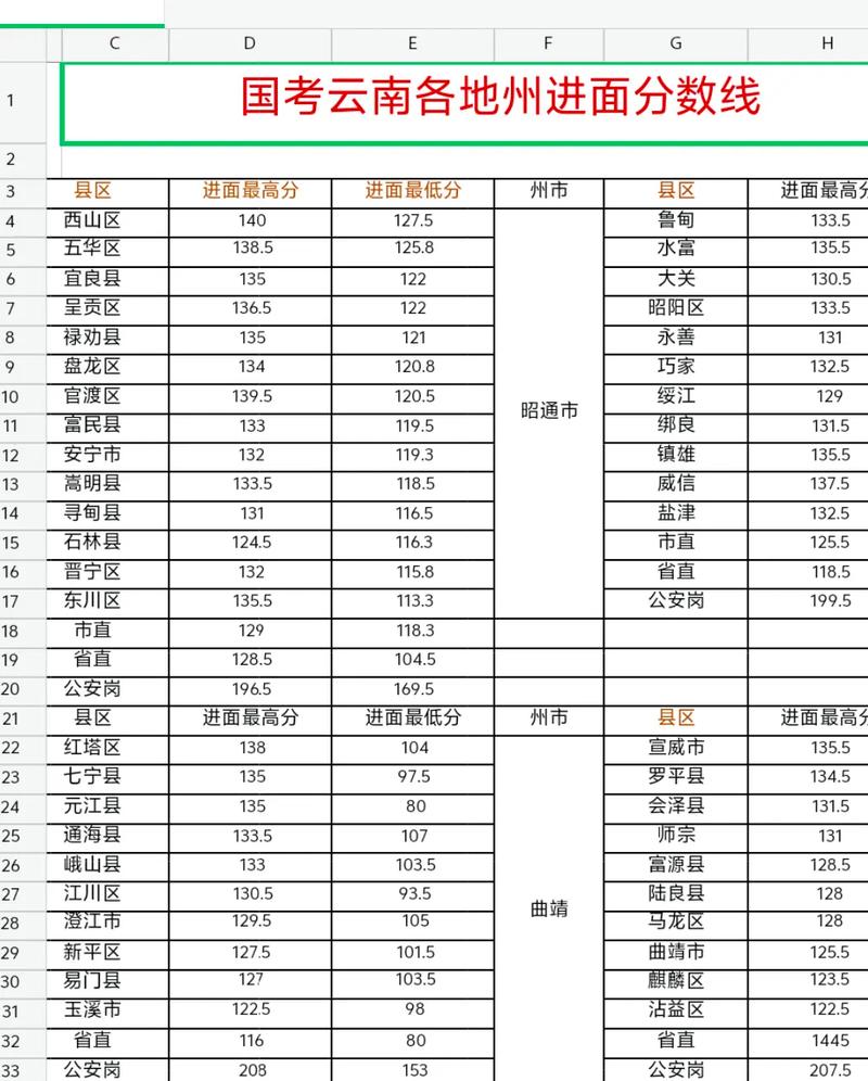 公务员国考录取分数线-图2