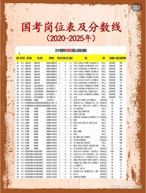 国考公务员最低分数线划定标准是什么?不同地区岗位分数线差异因何产生?-图2 国考公务员最低分数线划定标准是什么?不同地区岗位分数线差异因何产生?-图2