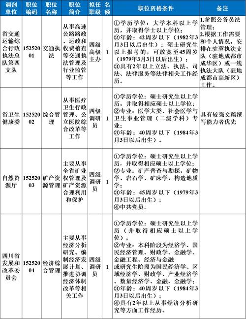 国考公务员四川职位表有哪些特殊要求及报考注意事项？-图2