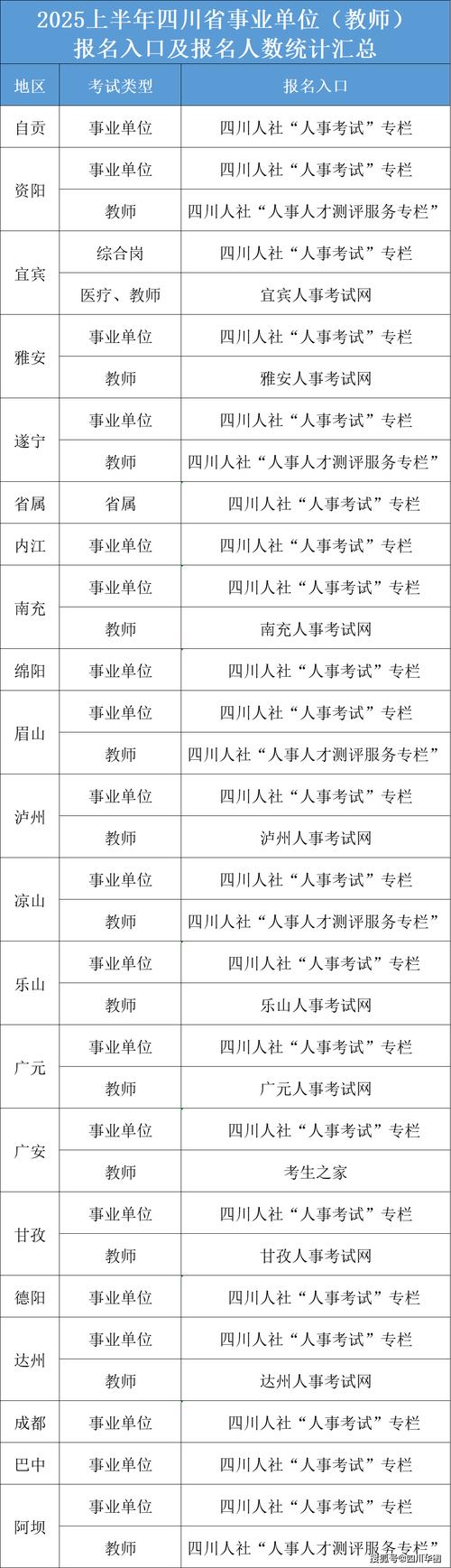 国考公务员四川职位表有哪些特殊要求及报考注意事项？-图3