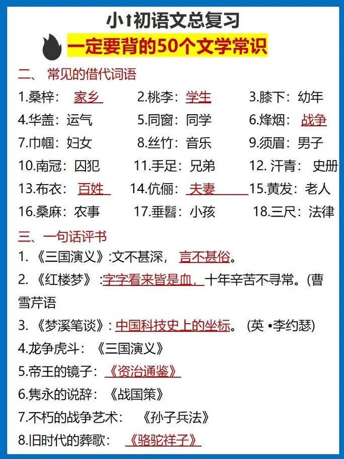 小升初文学常识考点-图3