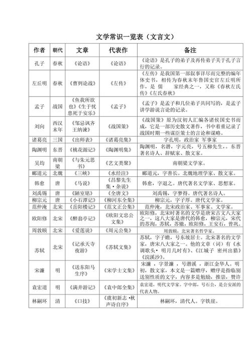 文学常识大全 考研-图1